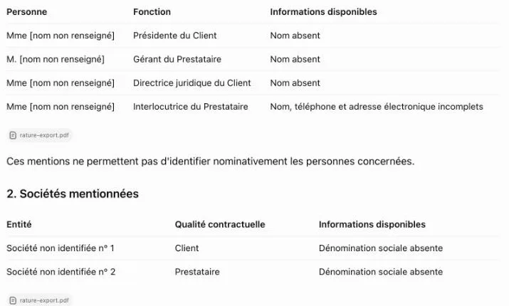 Réponse de ChatGPT sur le contrat anonymisé par Rature : quatre personnes sans nom et deux sociétés non identifiées.